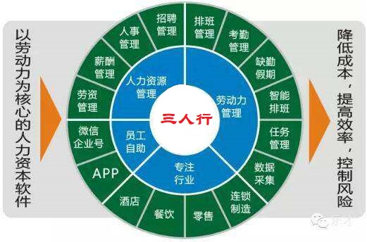 三人行HR帶你了解2018年人力資源服務業發展六大行動計劃