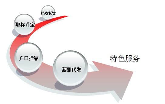 企業進行人力資源外包有哪些優勢？三人行HR